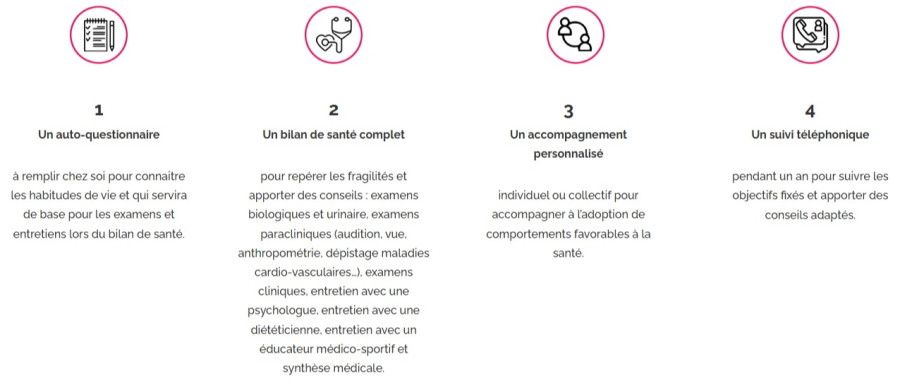 Image relative à l'annonce